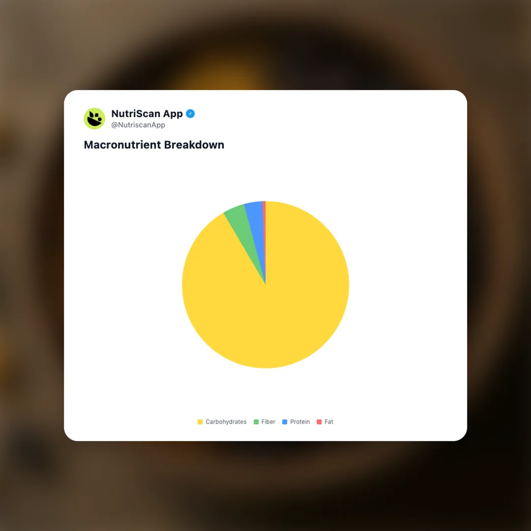 raisins social card 3