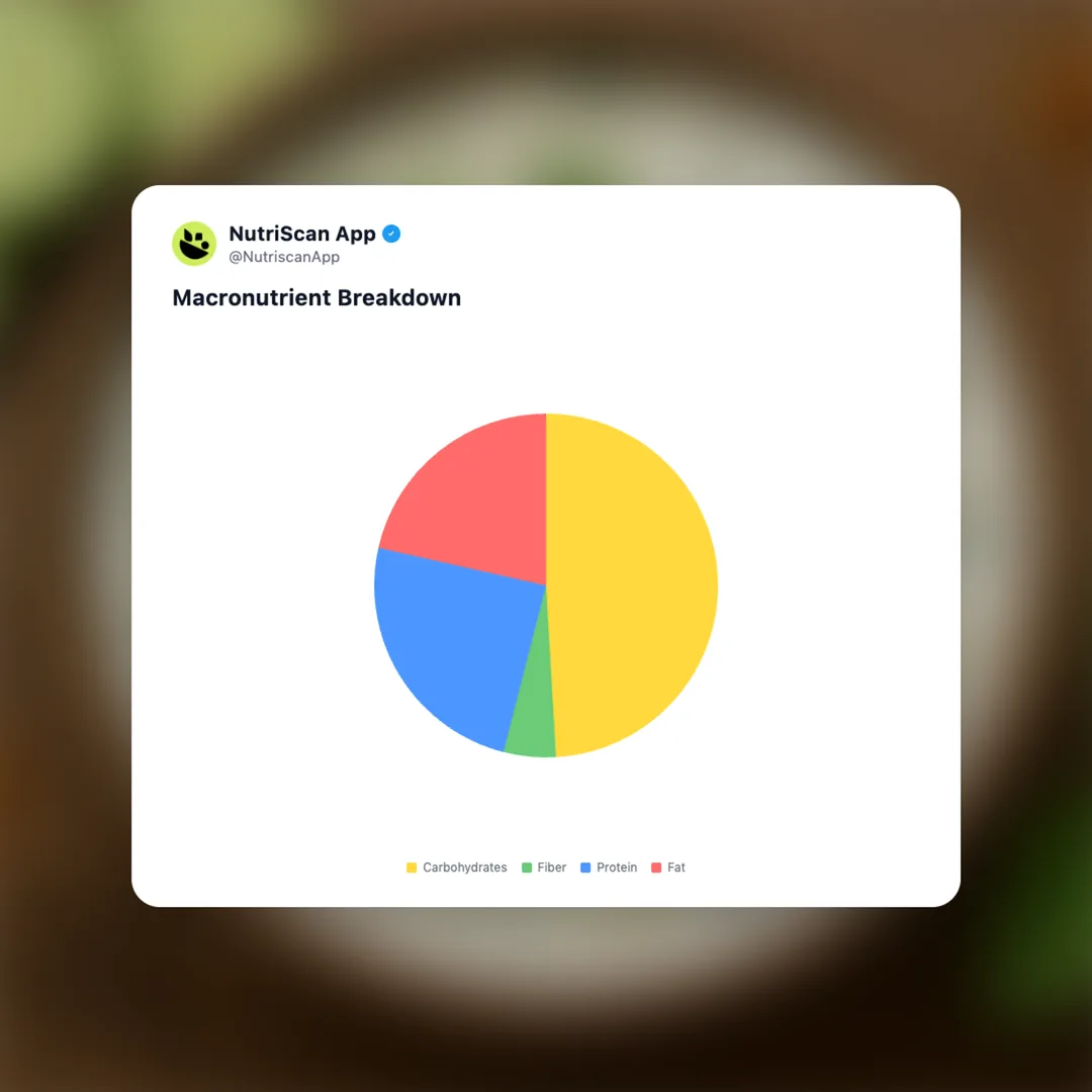 raitha social card 3