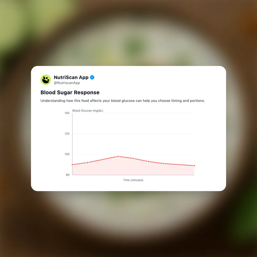 raitha social card 5