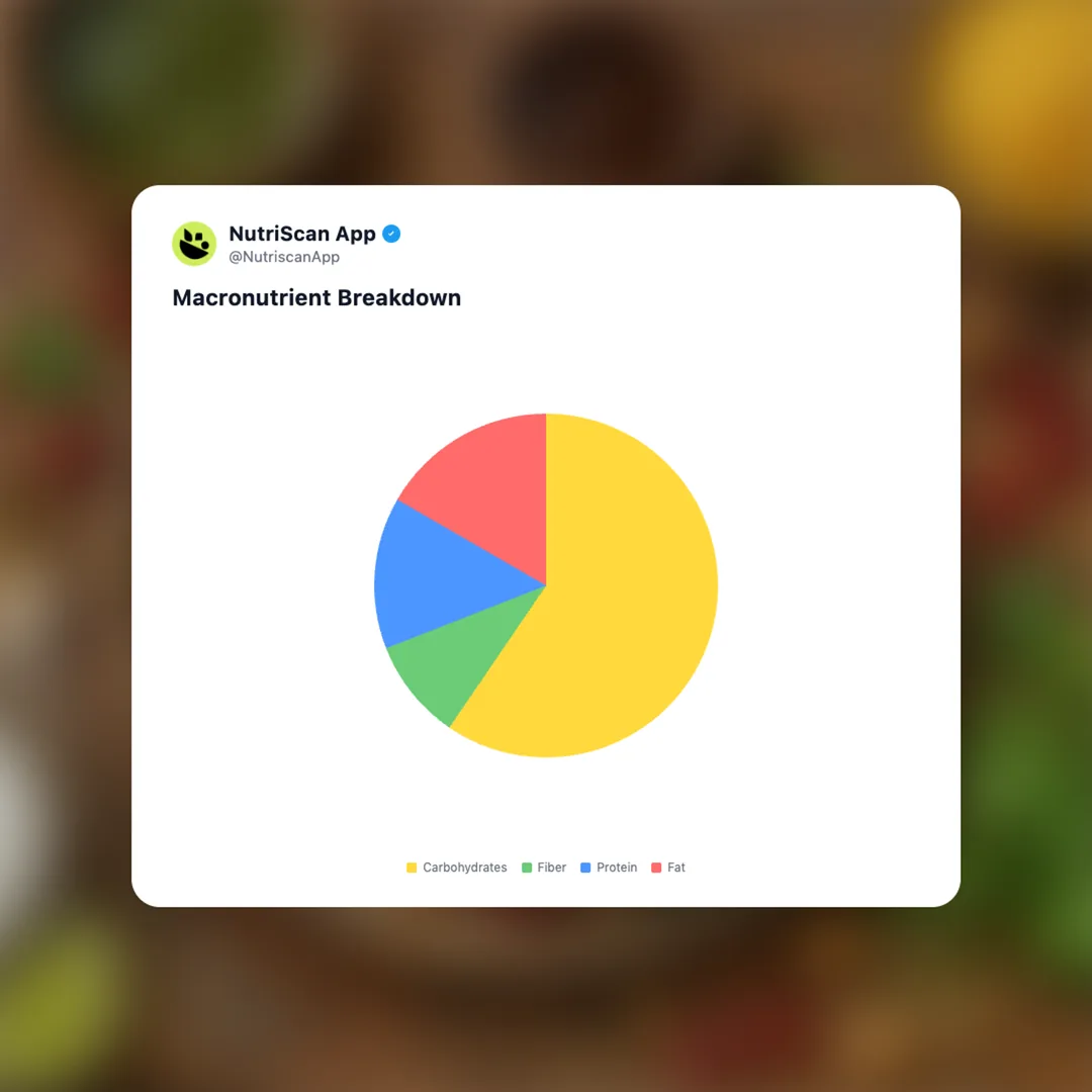 raj-kachori social card 3