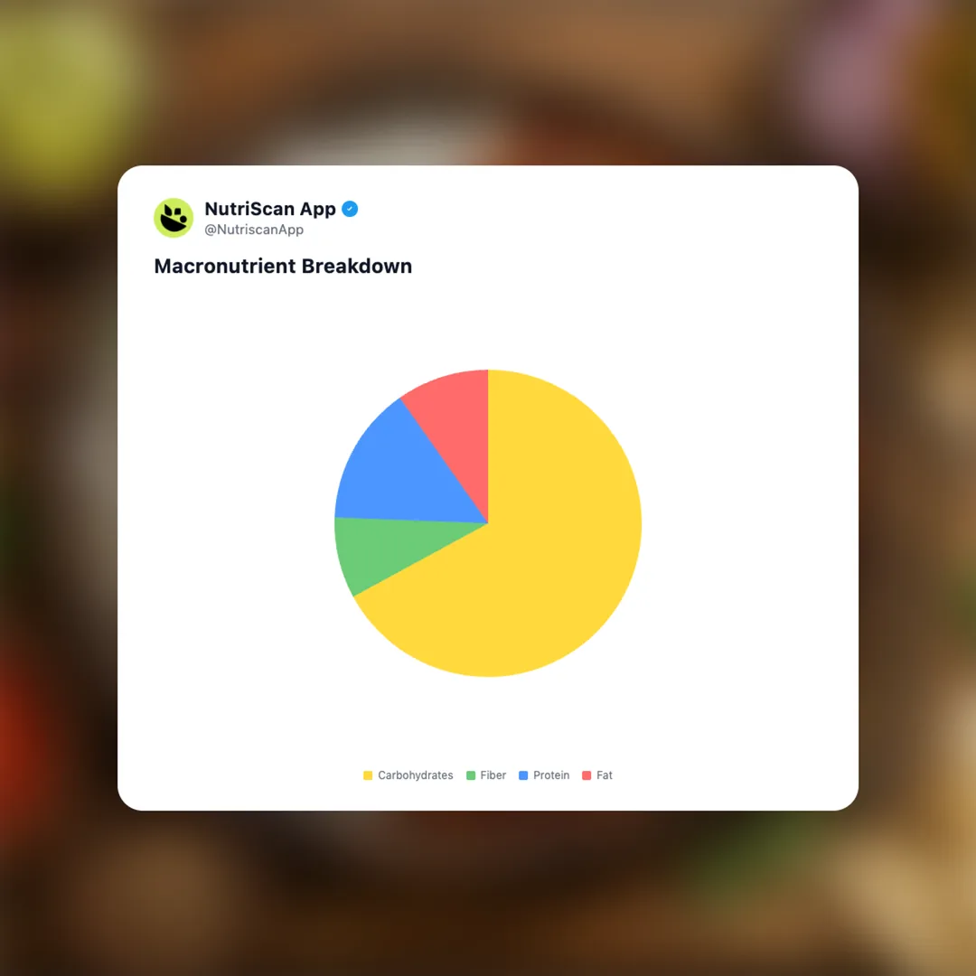 rajma-chawal social card 3