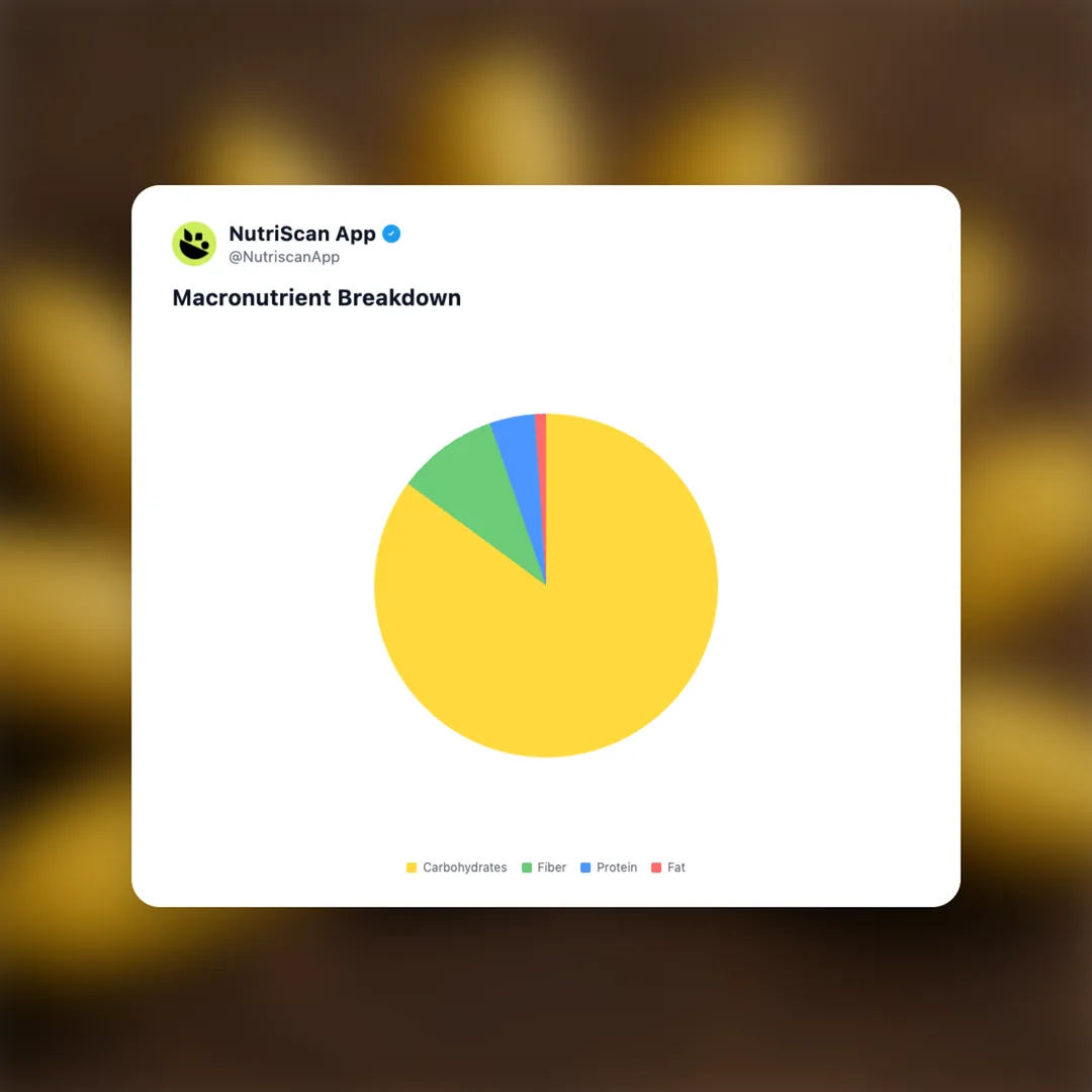 rasathali-banana social card 3