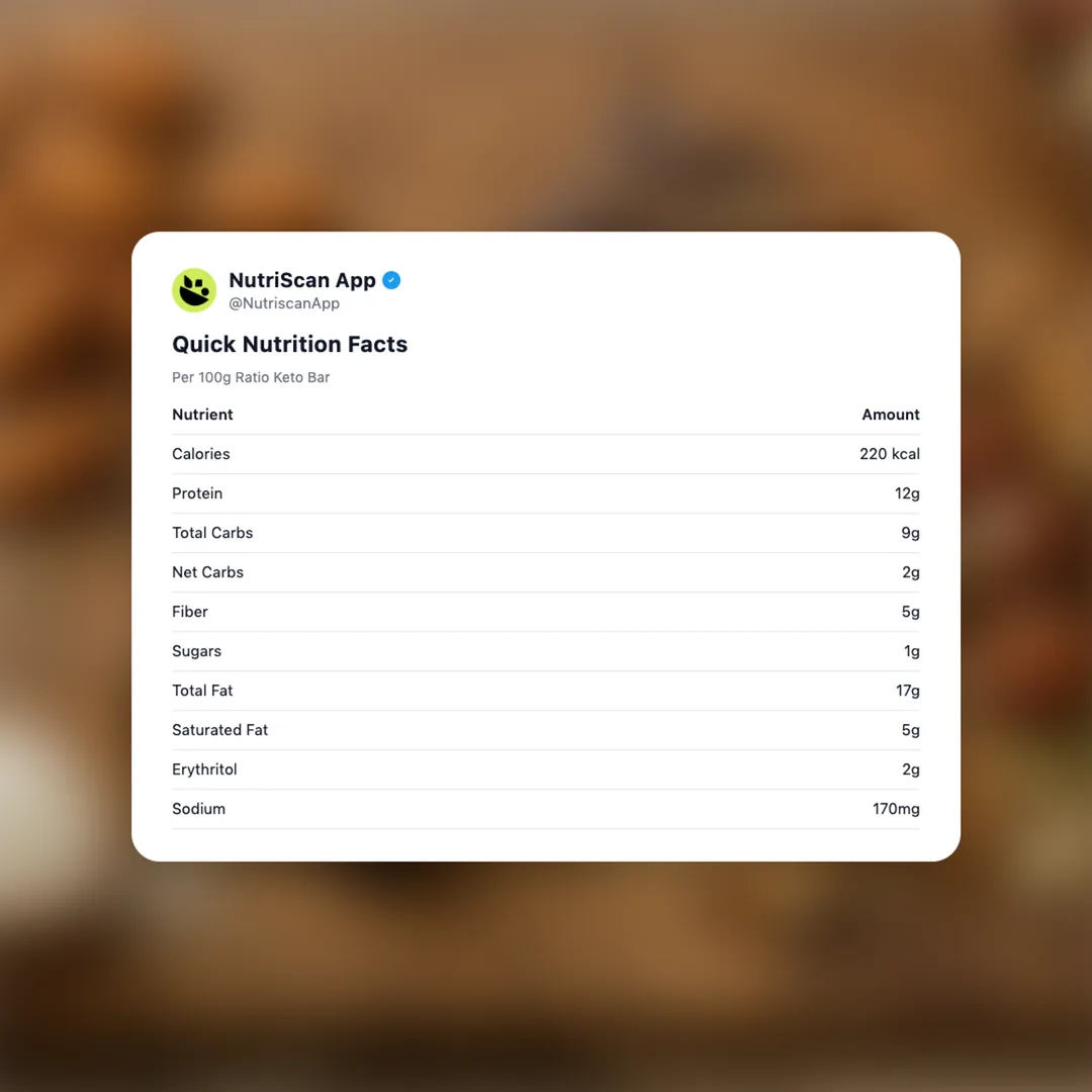 ratio-keto-bar social card 2