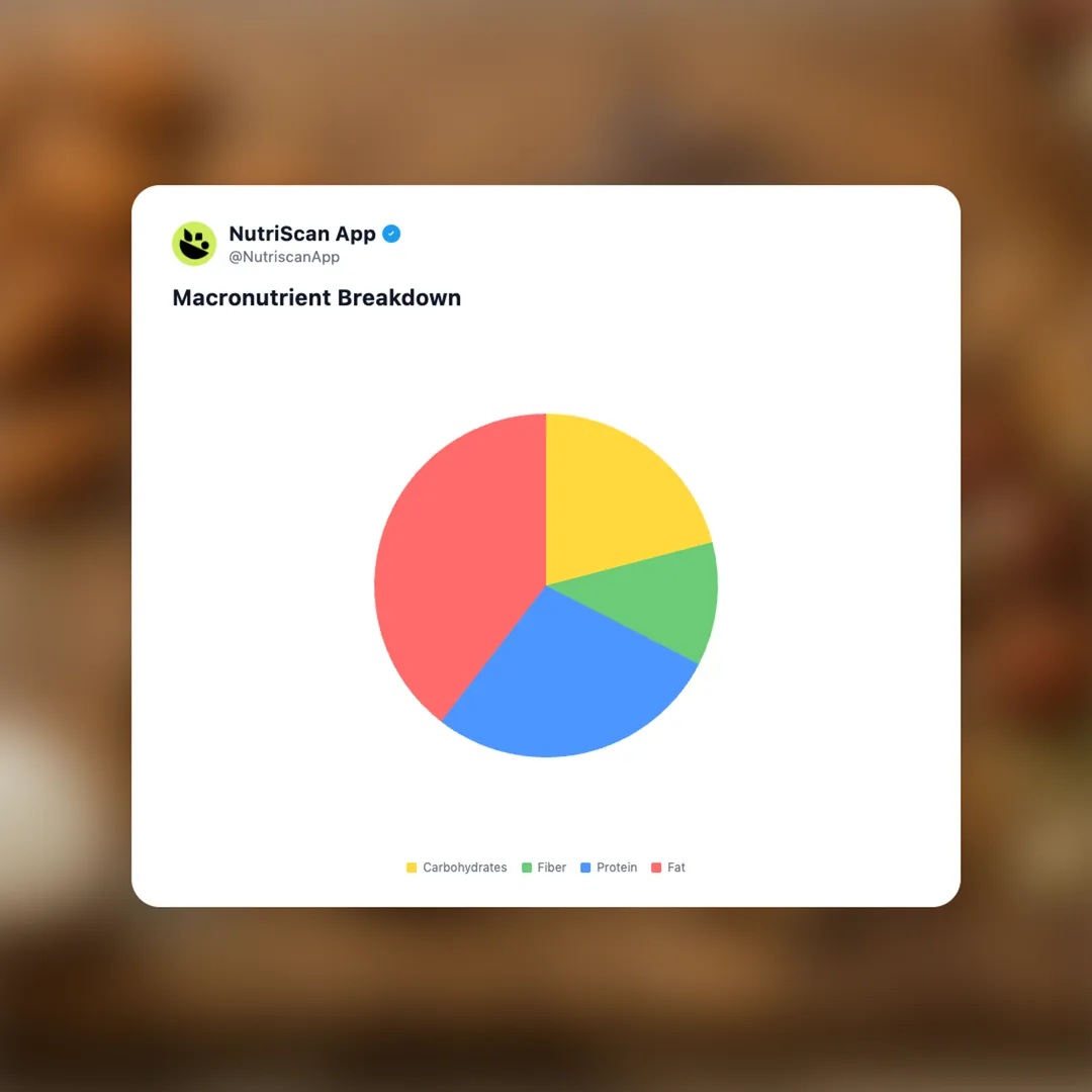 ratio-keto-bar social card 3