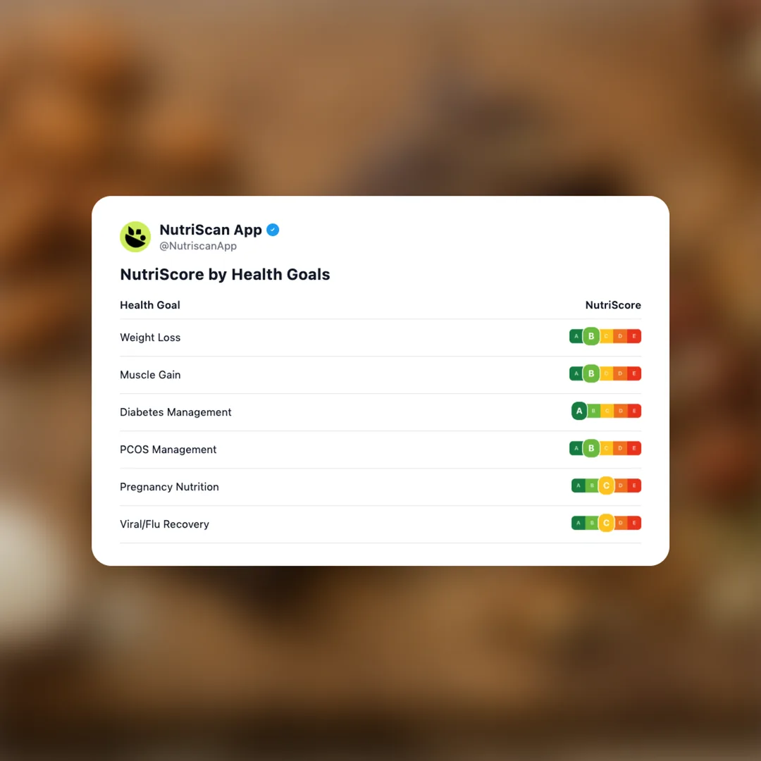 ratio-keto-bar social card 4