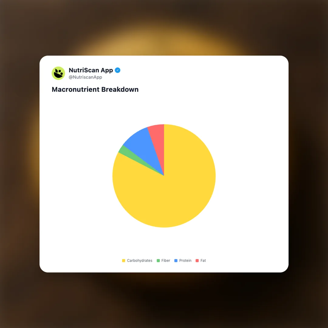 rava-idli social card 3