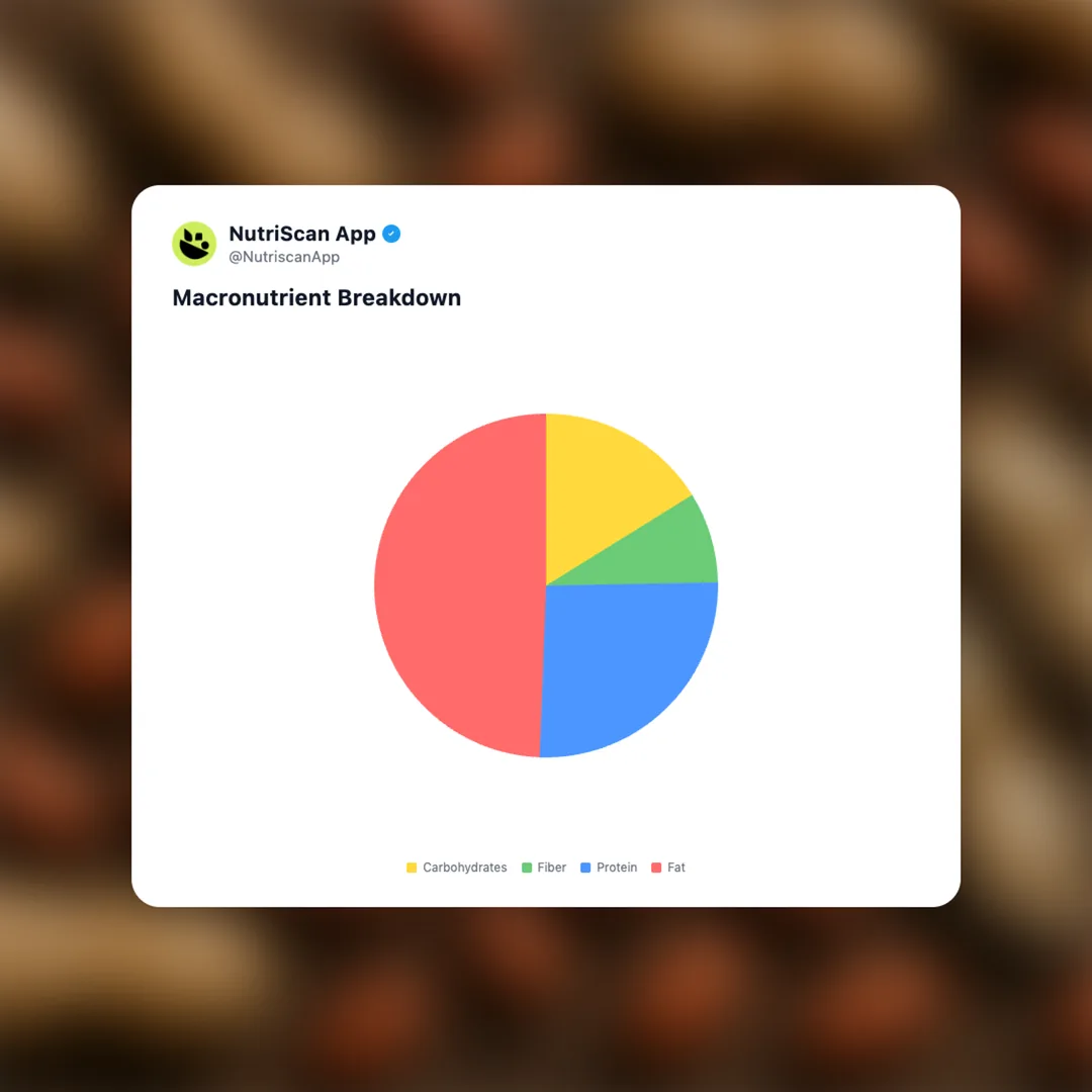 raw-peanuts social card 3