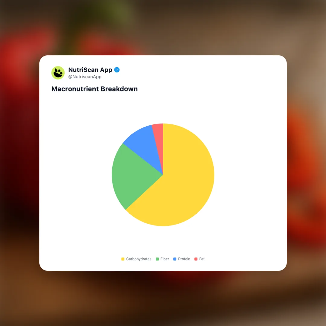 red-bell-pepper social card 3