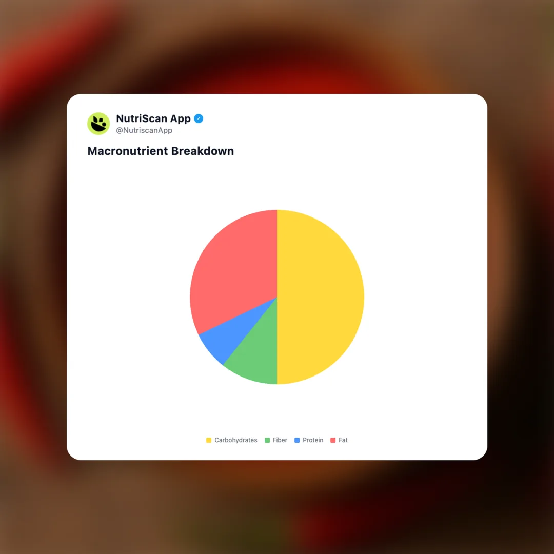 red-chilli-chutney social card 3