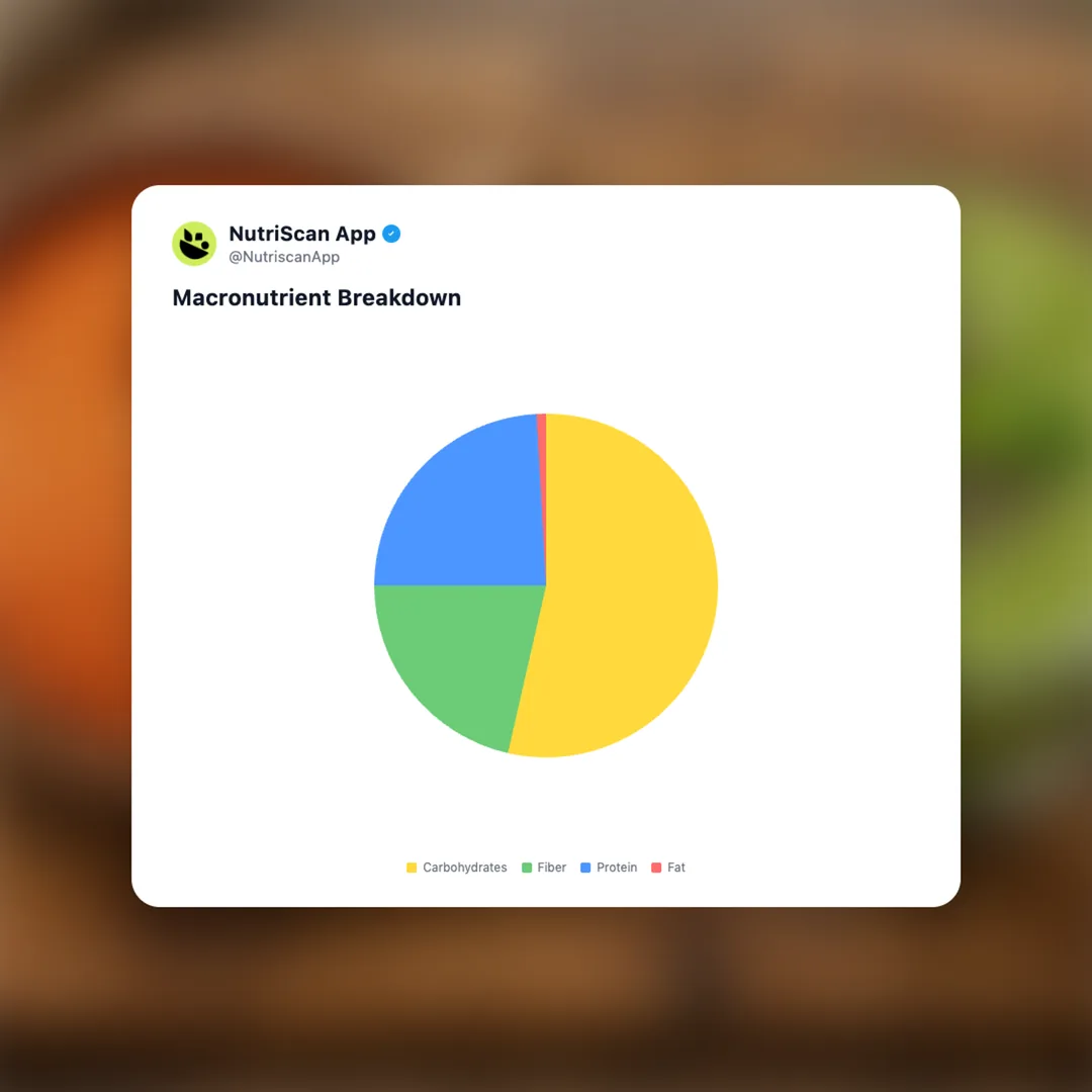 red-lentil-smoothie-boost social card 3