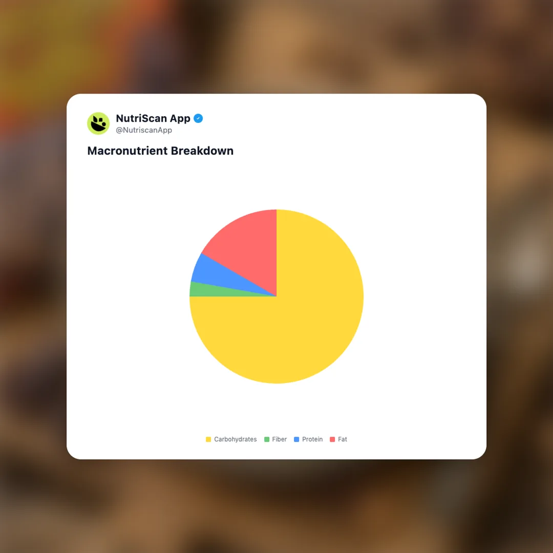 reeses-puffs-dark-chocolate-cereal social card 3