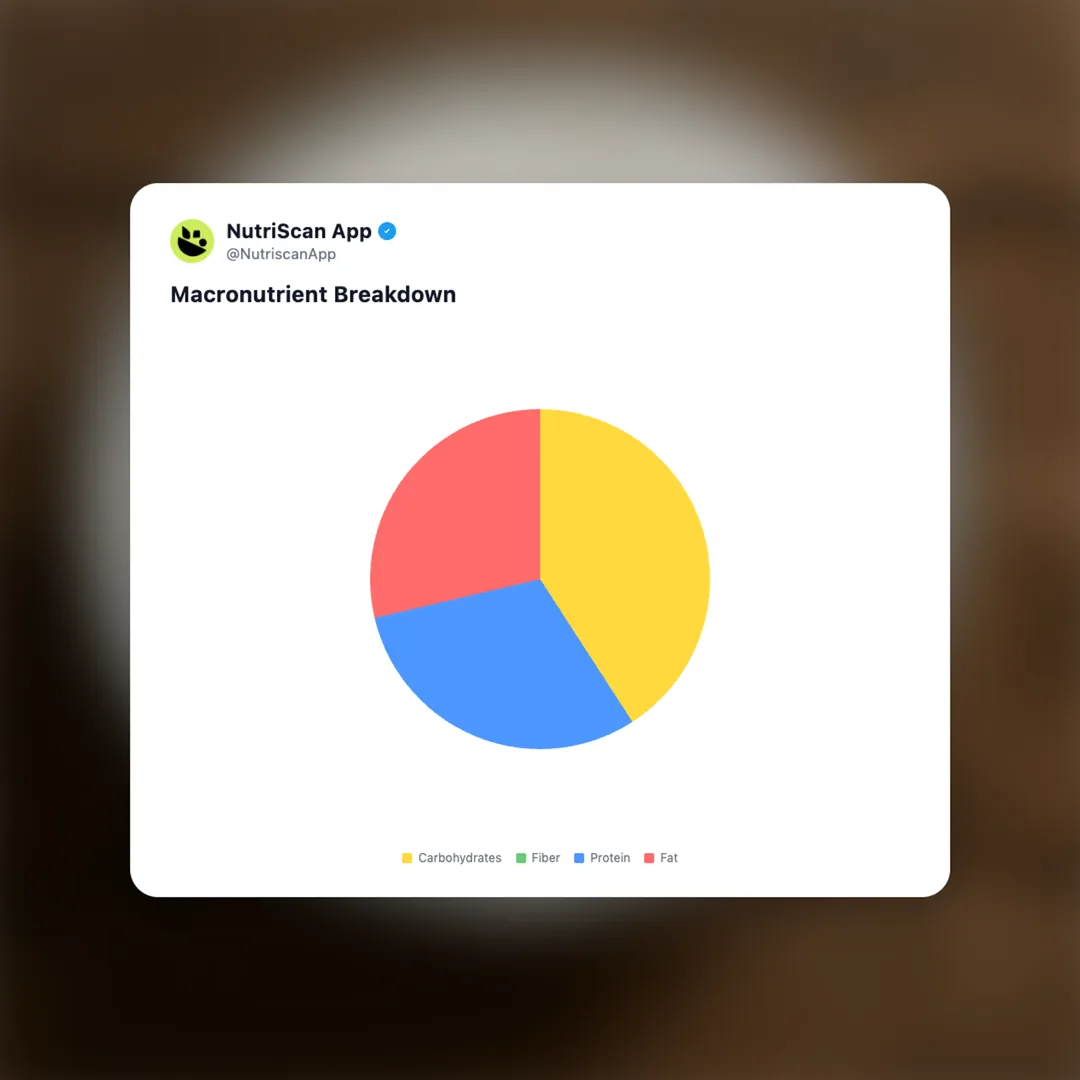 regular-yogurt social card 3