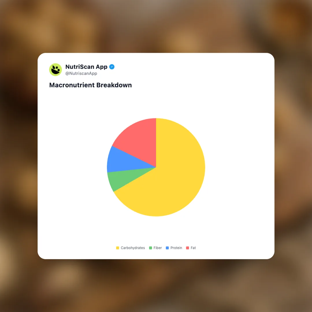 rewri-sesame-jaggery-balls social card 3