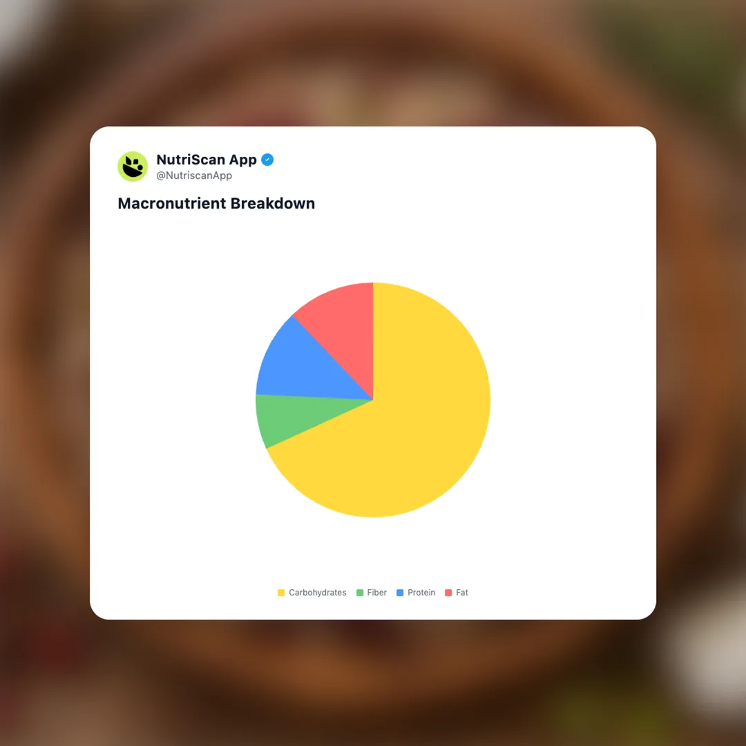 rice-and-peas social card 3