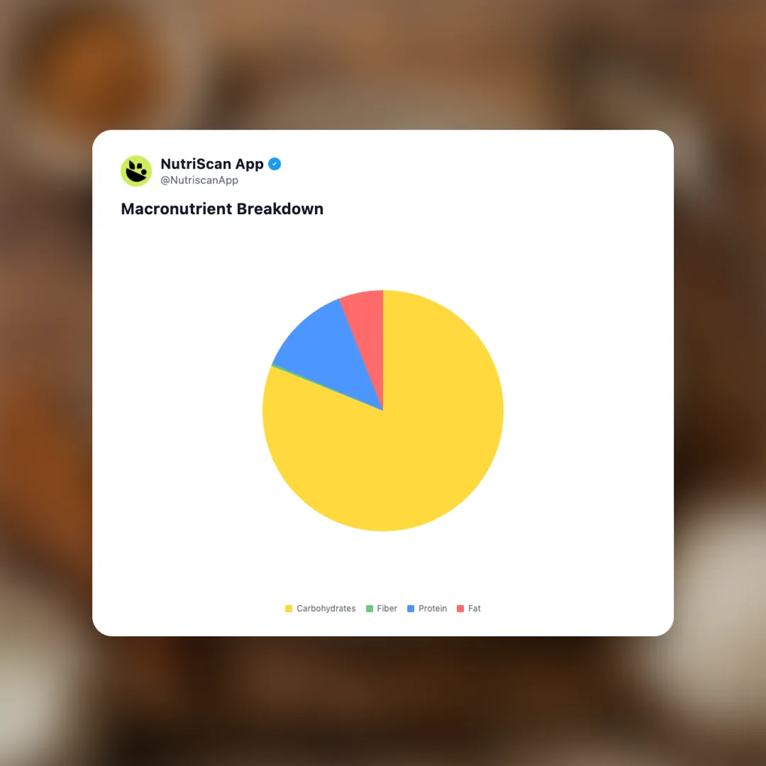 rice-pudding social card 3