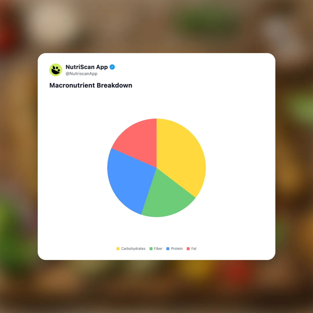 richmond-veggie-tasty-sausages social card 3