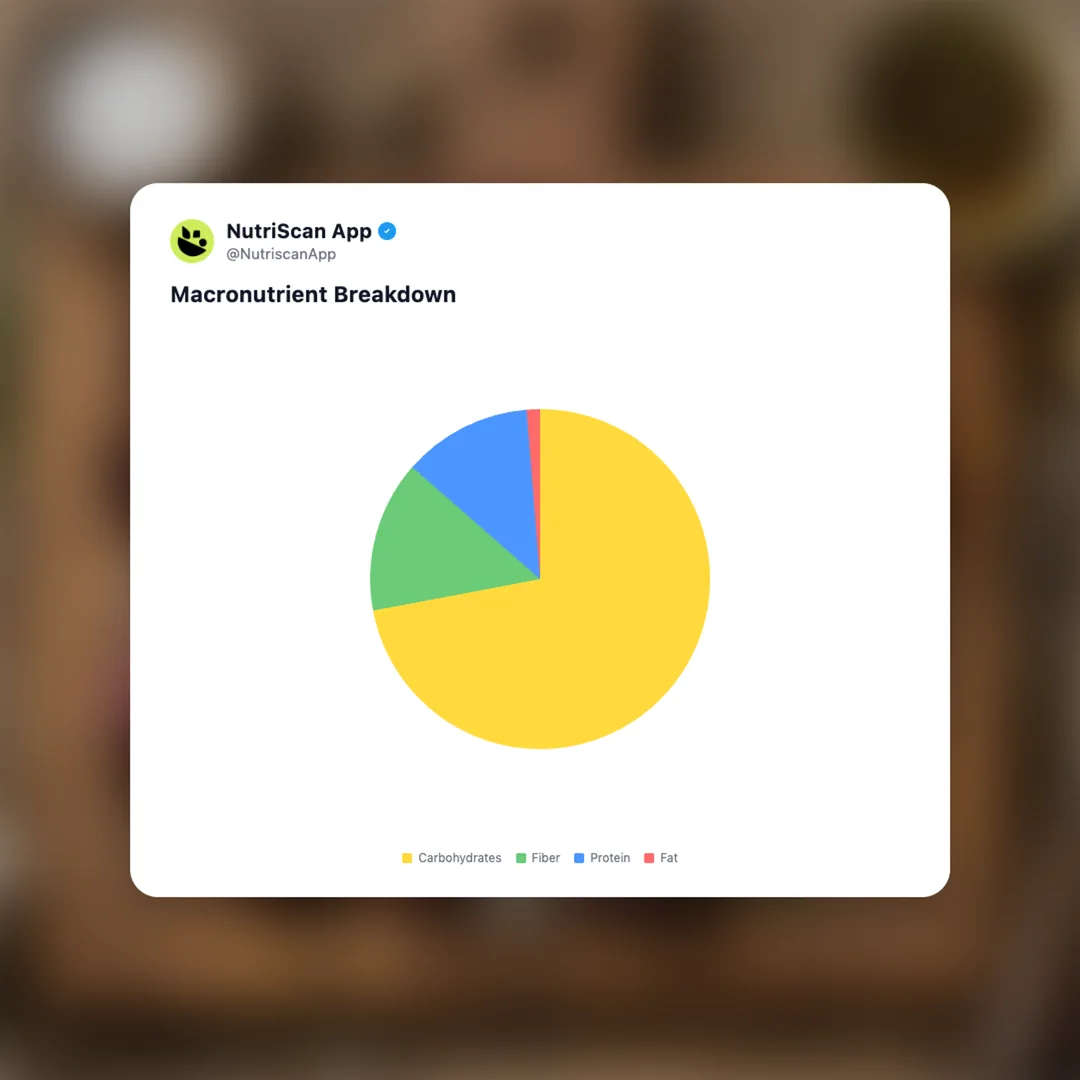 roasted-beets social card 3