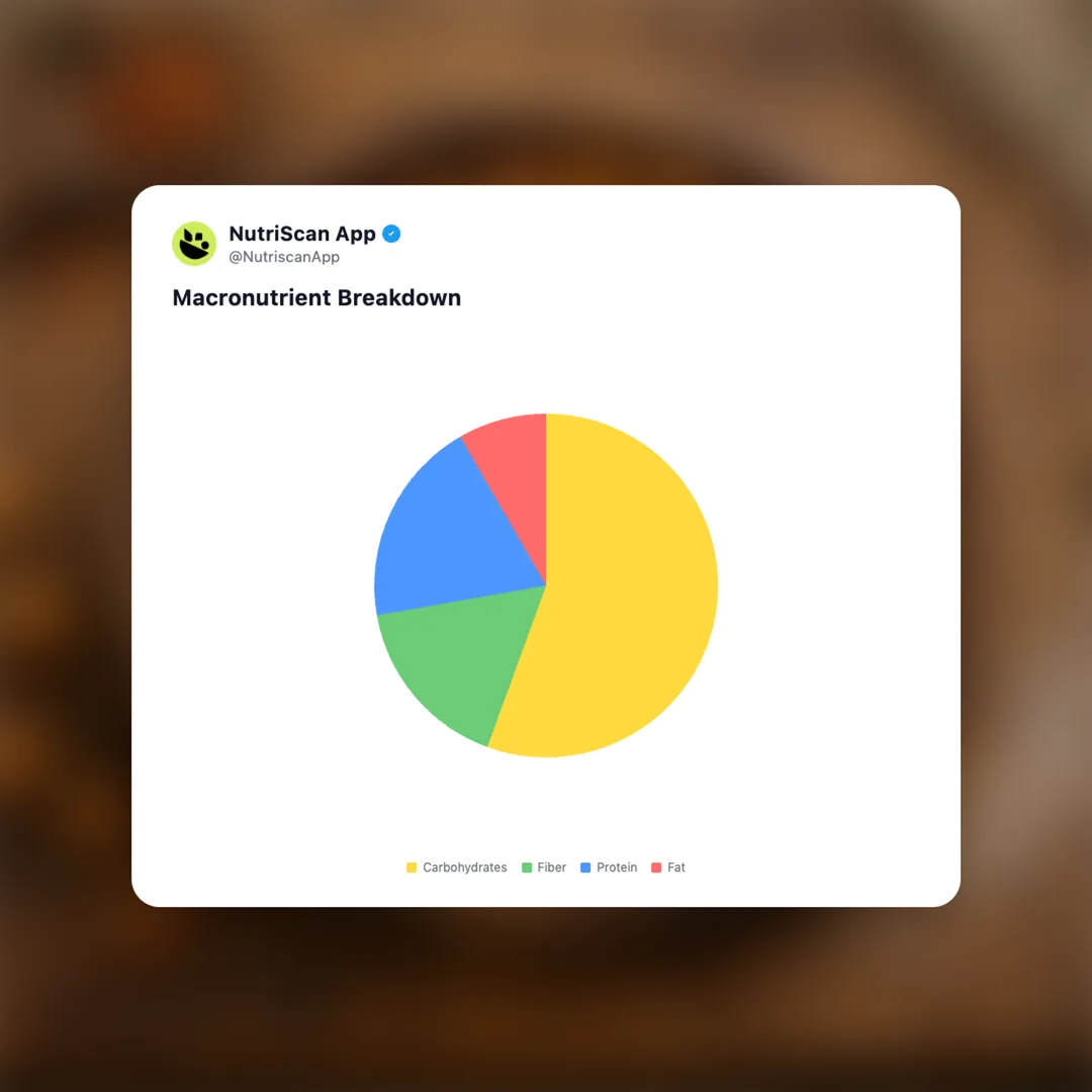 roasted-chickpea-snack social card 3