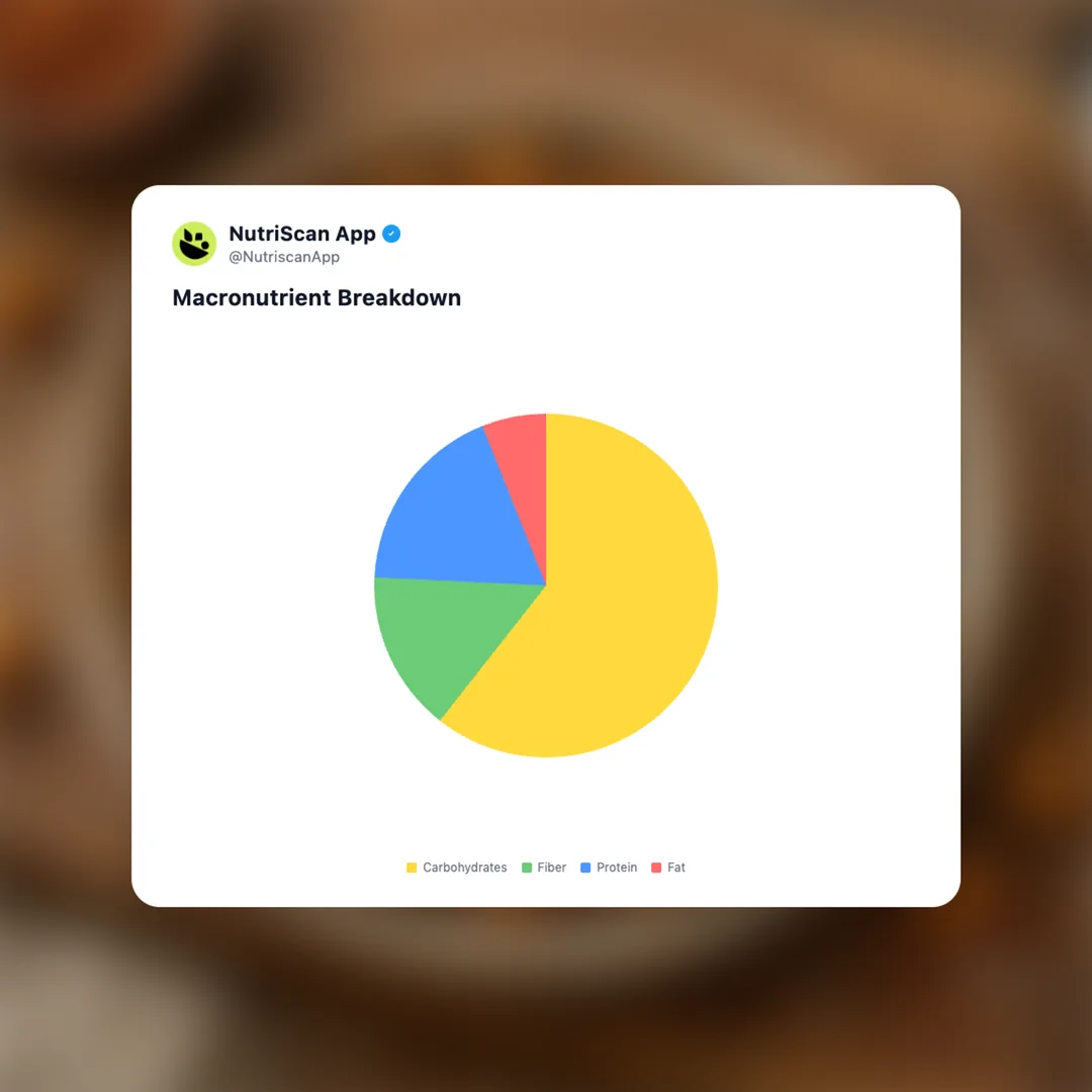 roasted-chickpea-snacks social card 3