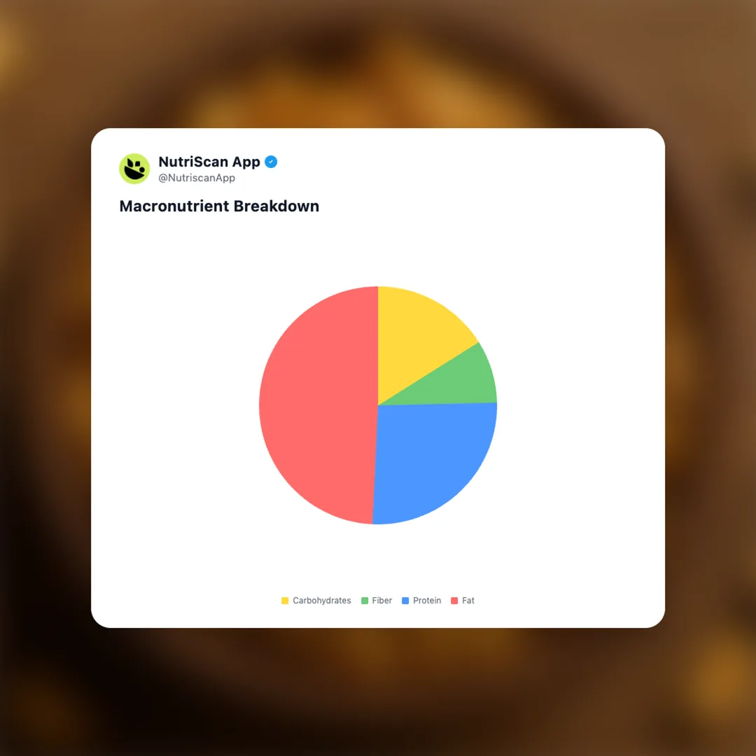 roasted-peanuts social card 3