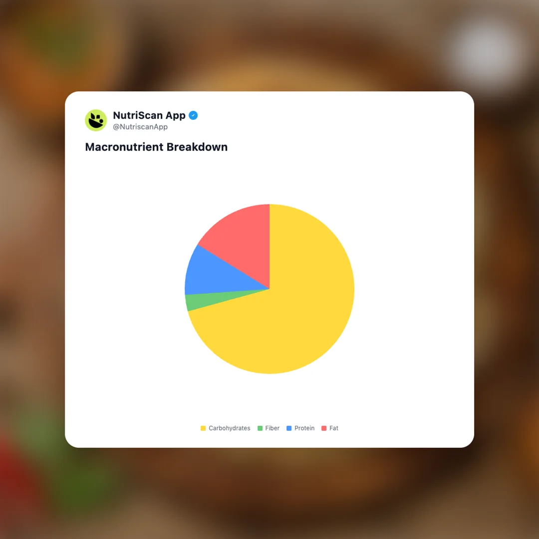 roti-canai social card 3