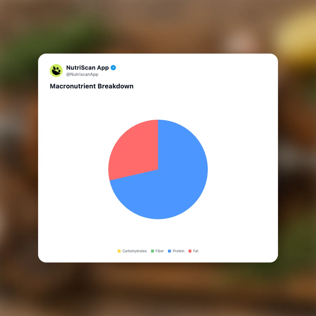 rotisserie-chicken social card 3