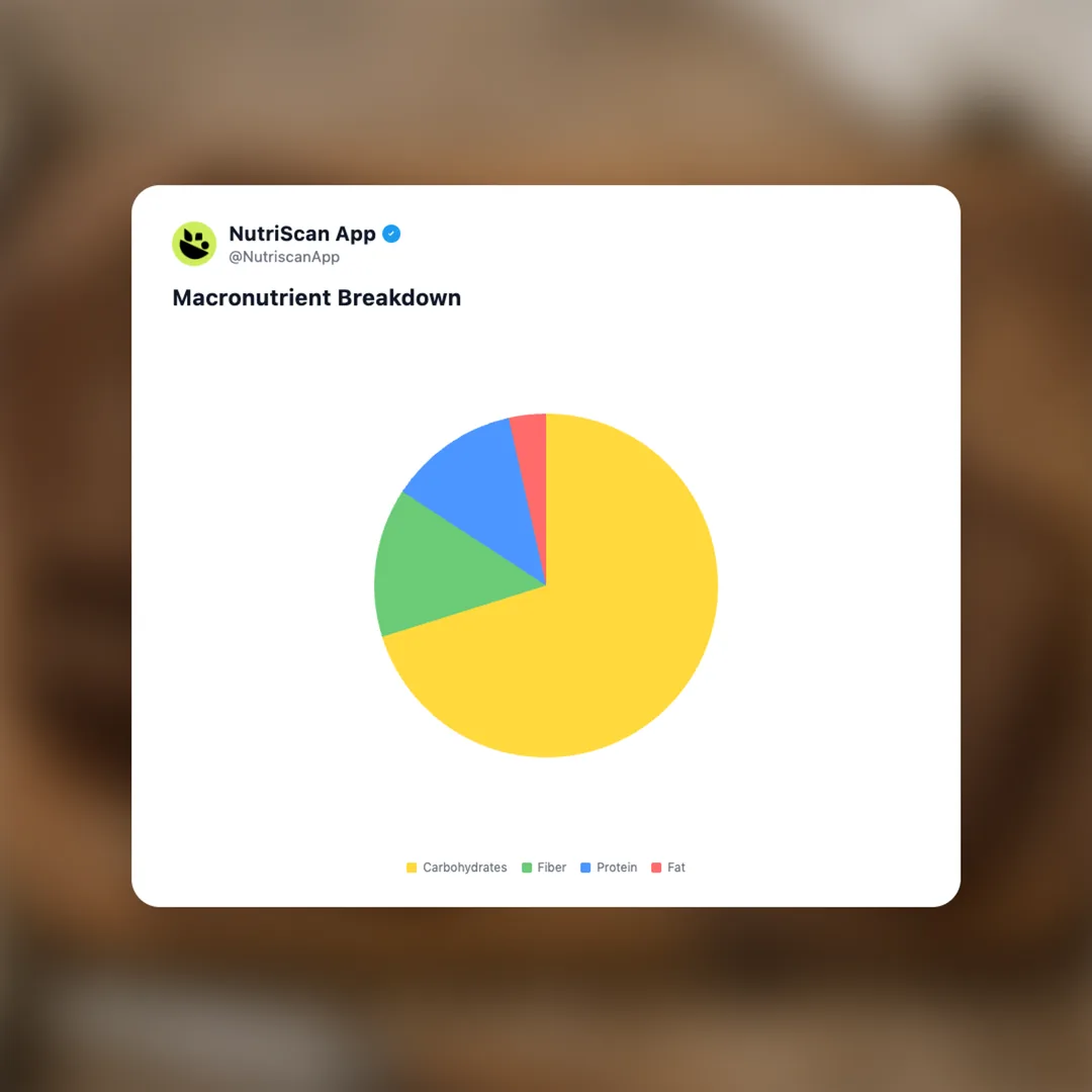 rugbrod-danish-rye-bread social card 3