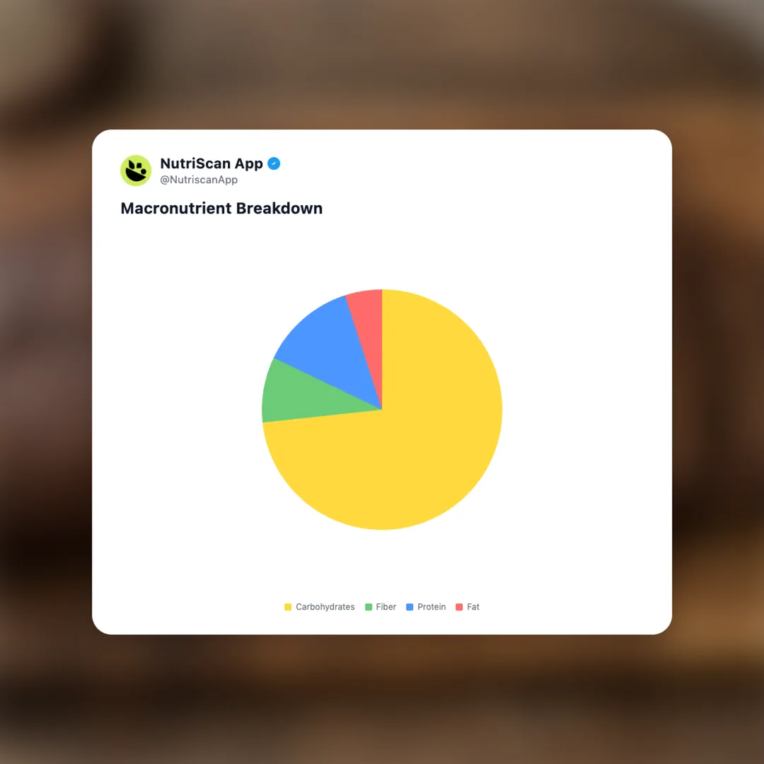 rye-bread social card 3