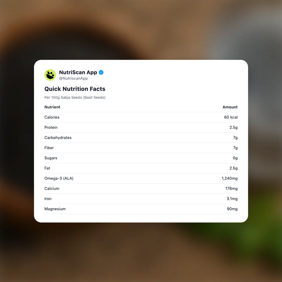 sabja-seeds social card 2