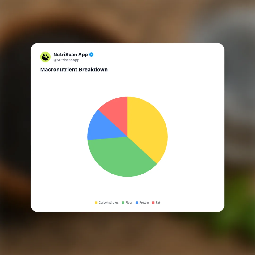 sabja-seeds social card 3