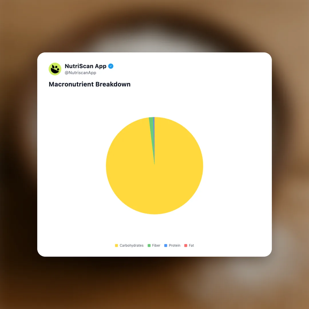 sabudana social card 3