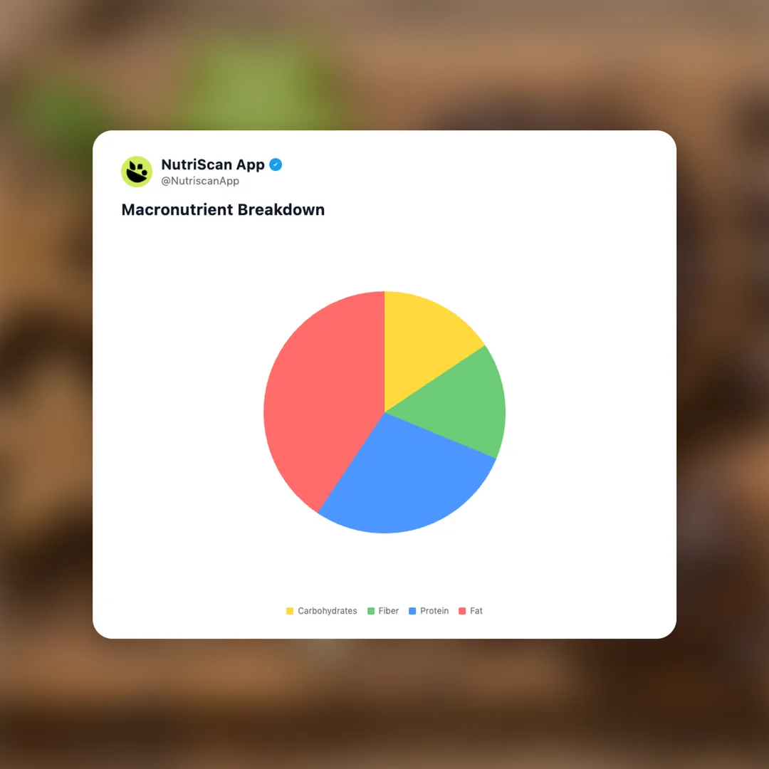 sacha-inchi-seeds social card 3