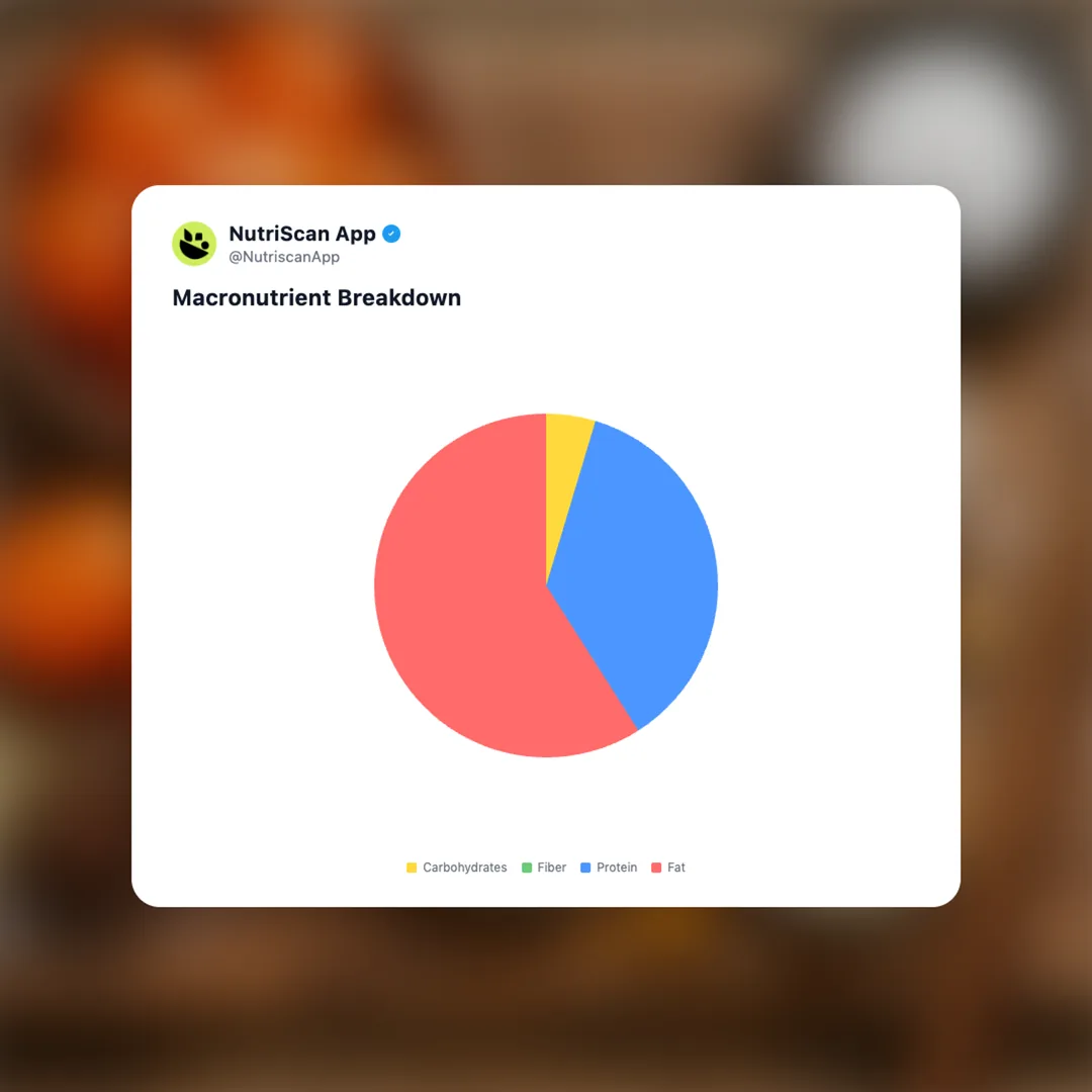 salted-egg-yolk social card 3