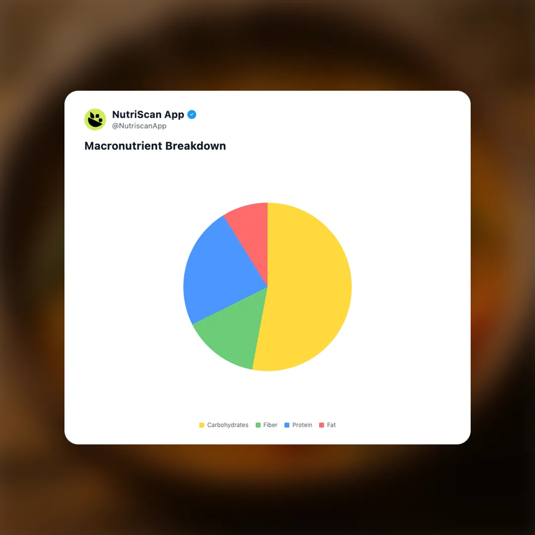 sambar social card 3