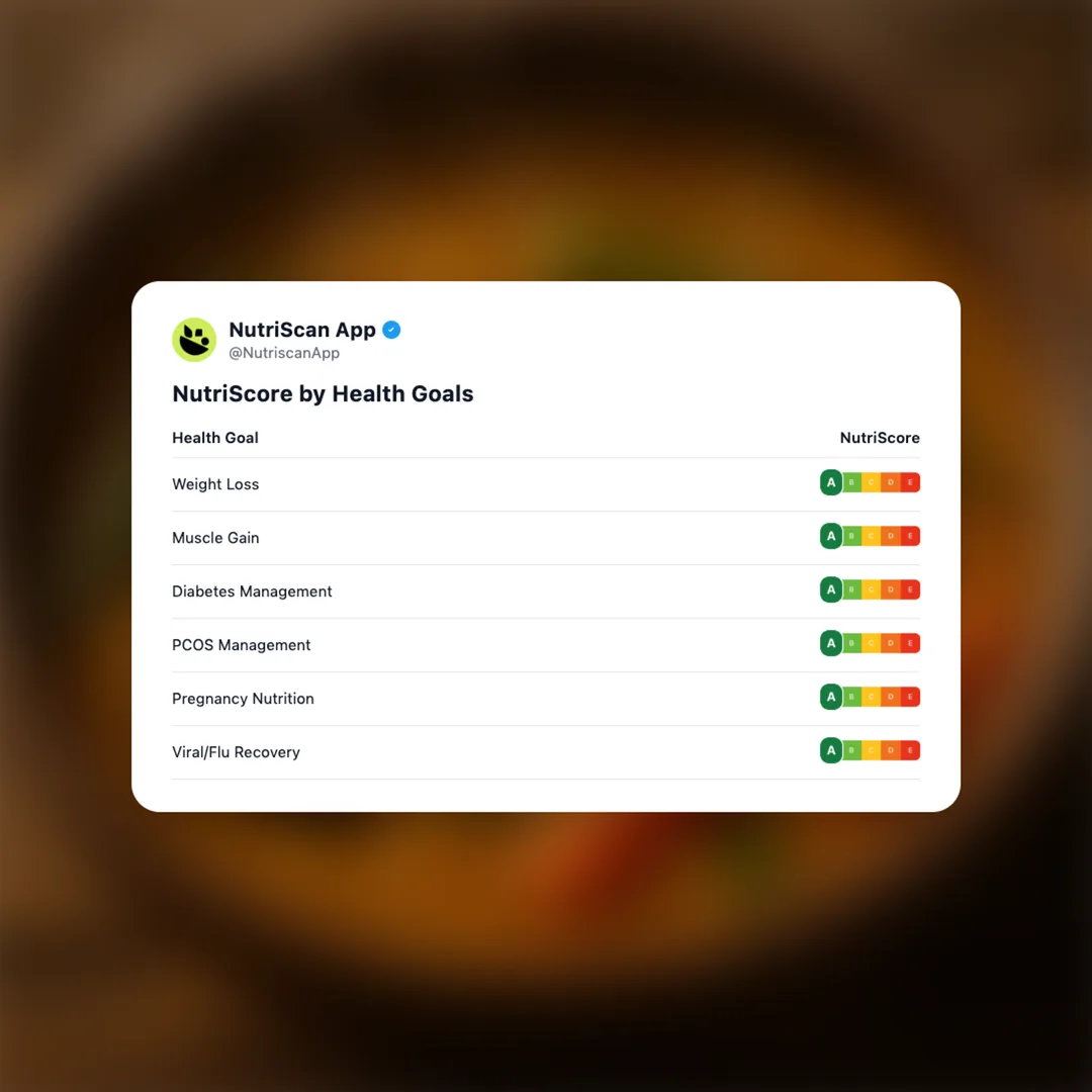 sambar social card 4