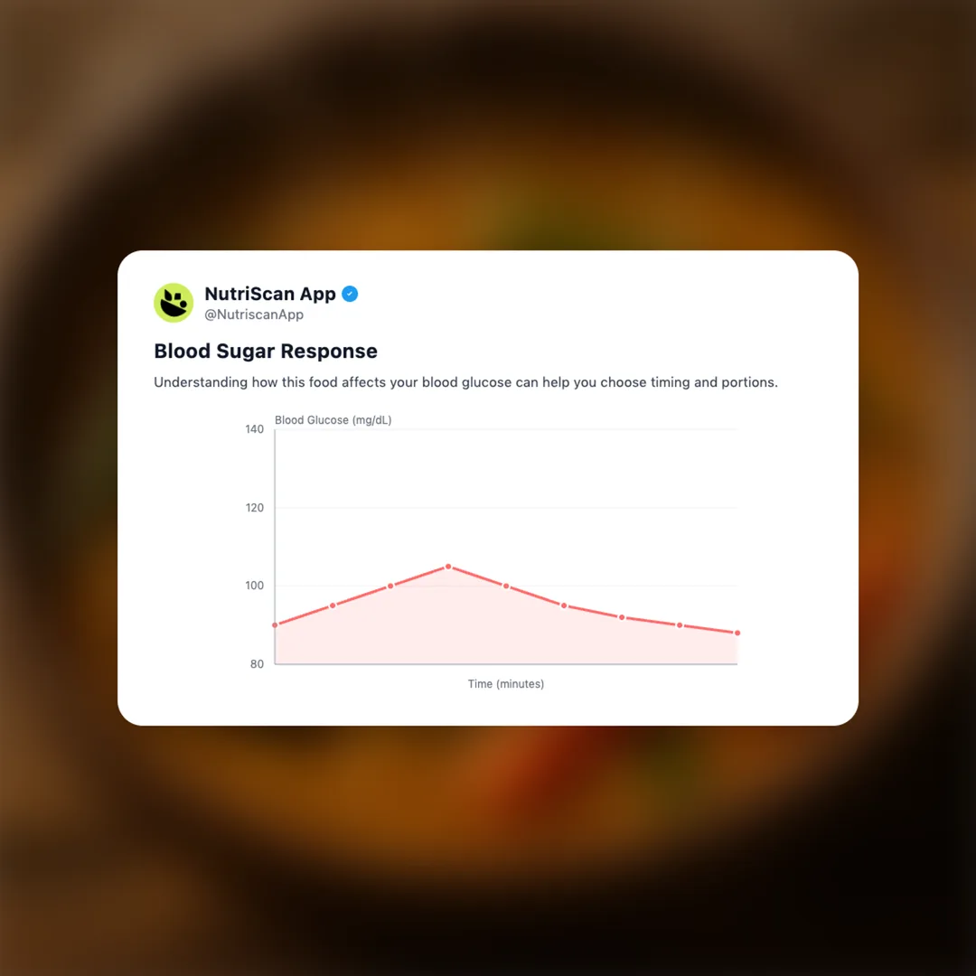 sambar social card 5