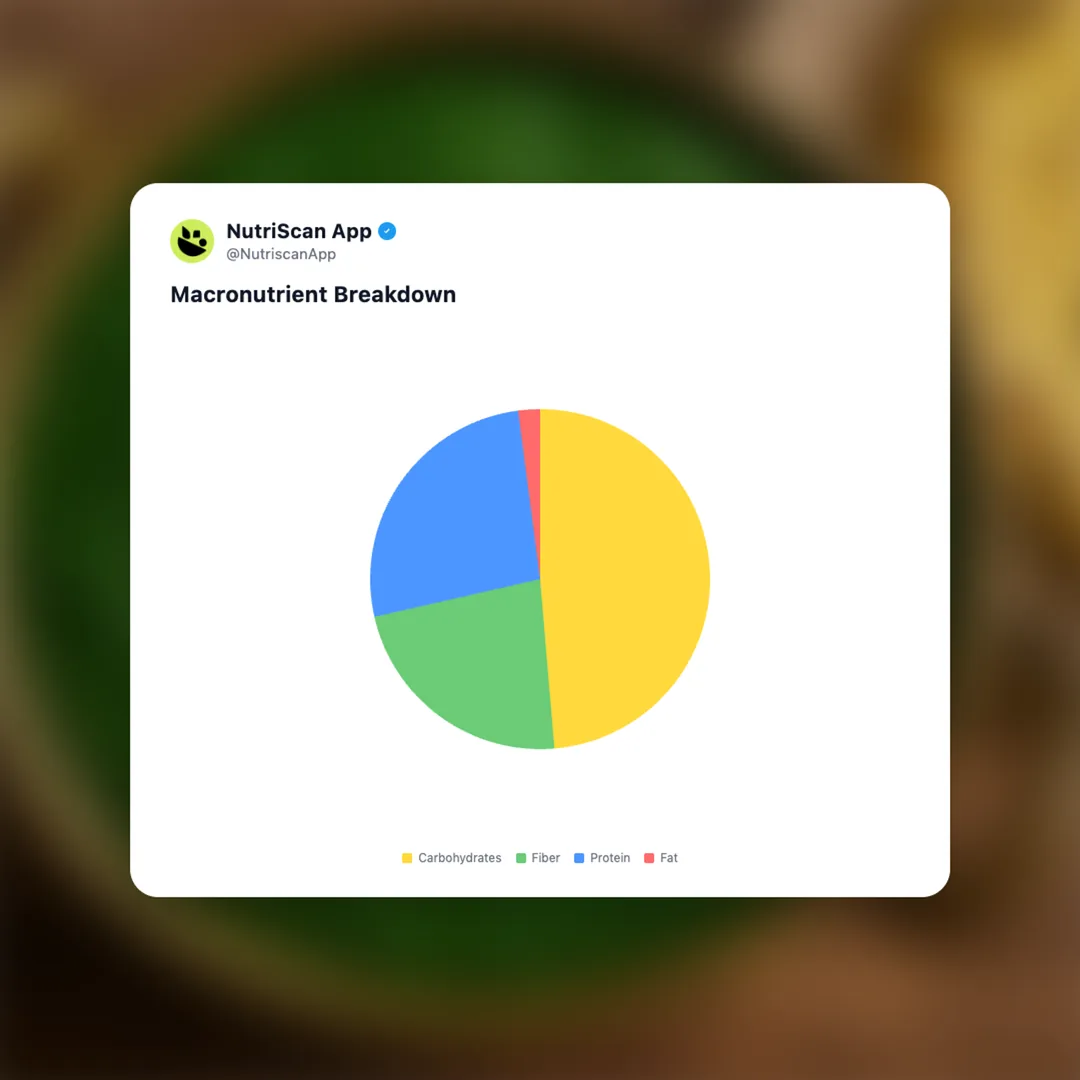 sarson-da-saag social card 3