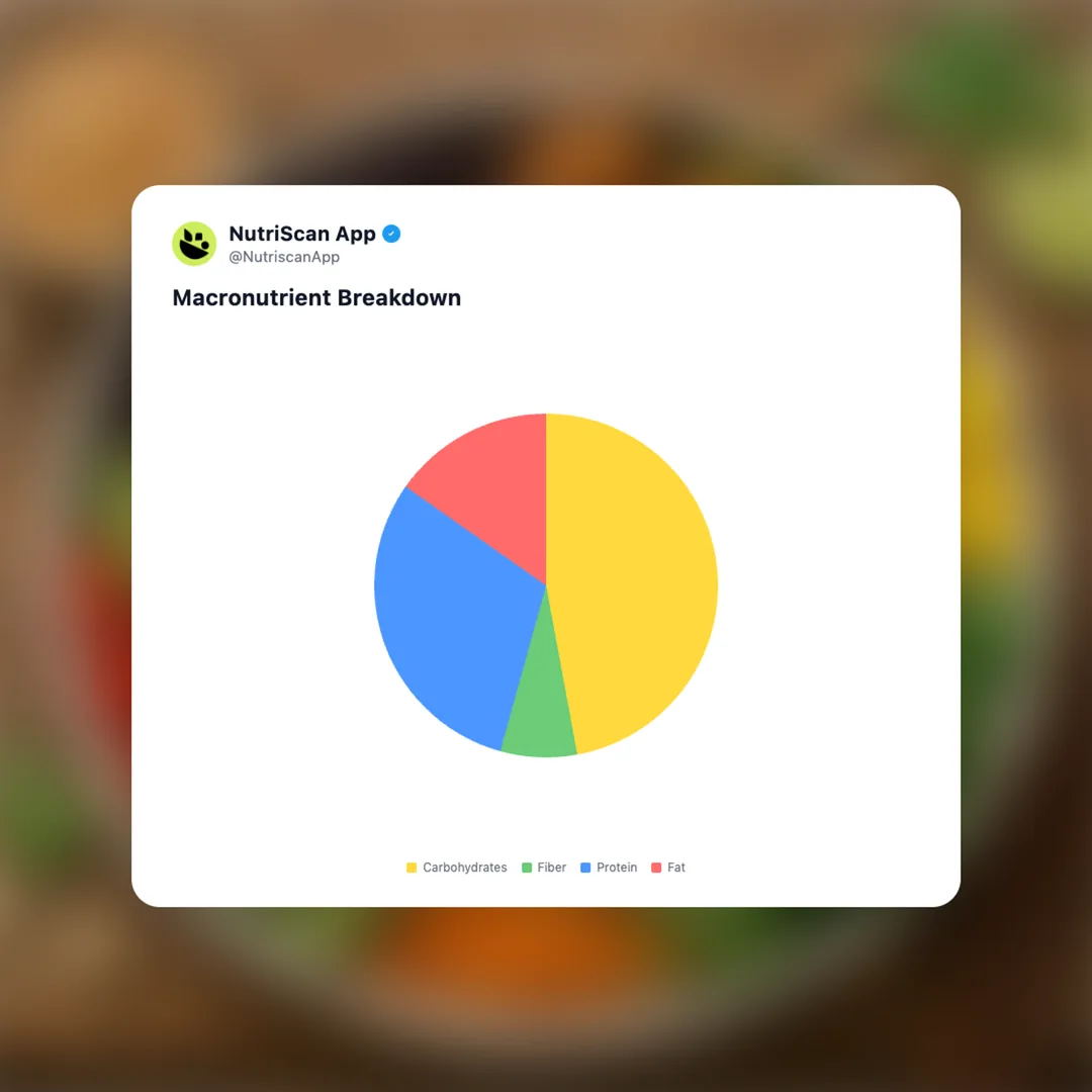 satay-chicken-bowl social card 3