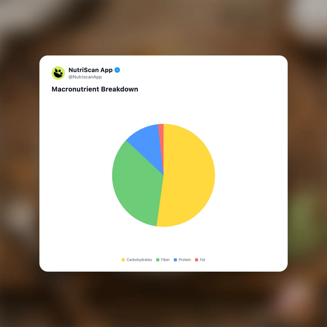 sauerkraut social card 3