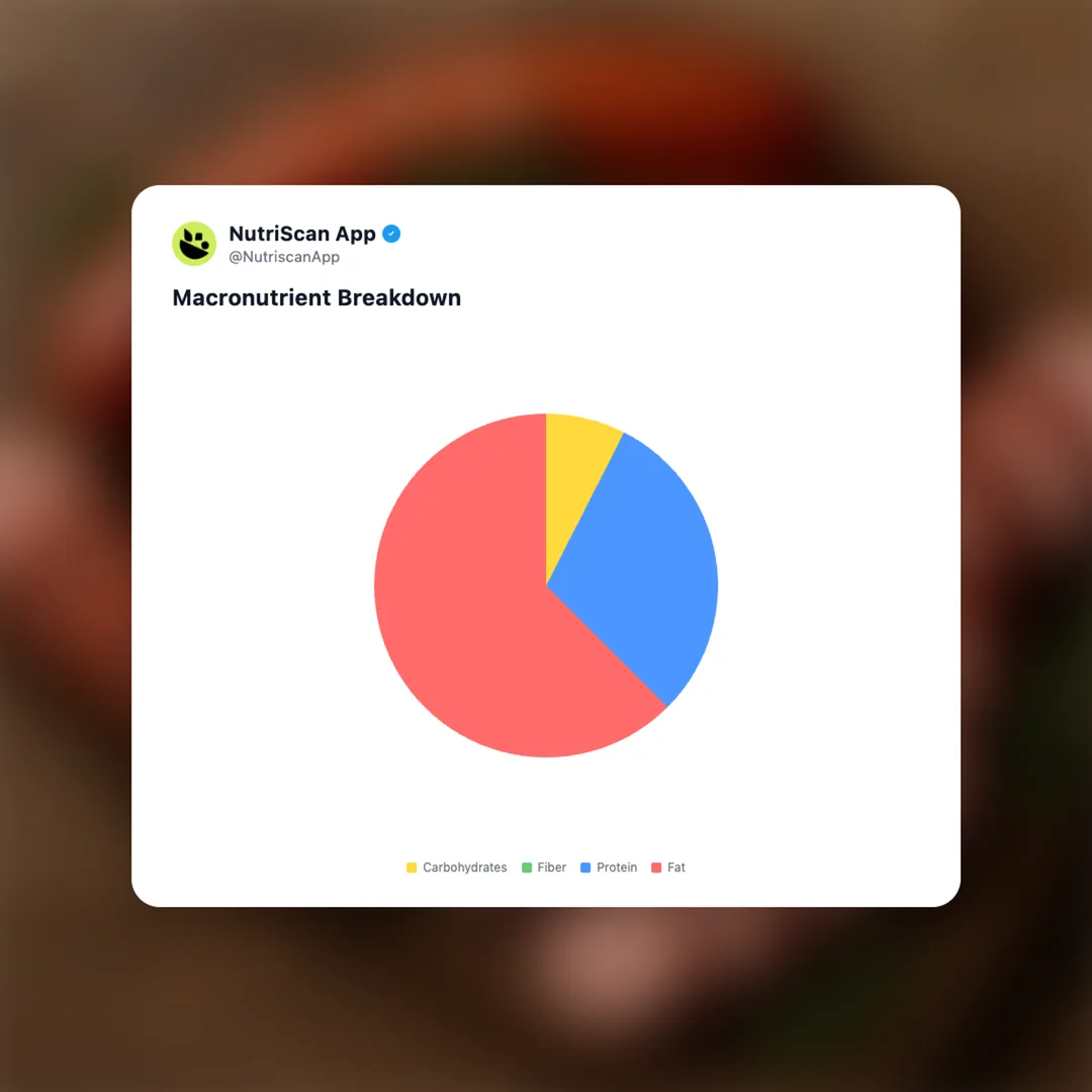 sausage-slices social card 3