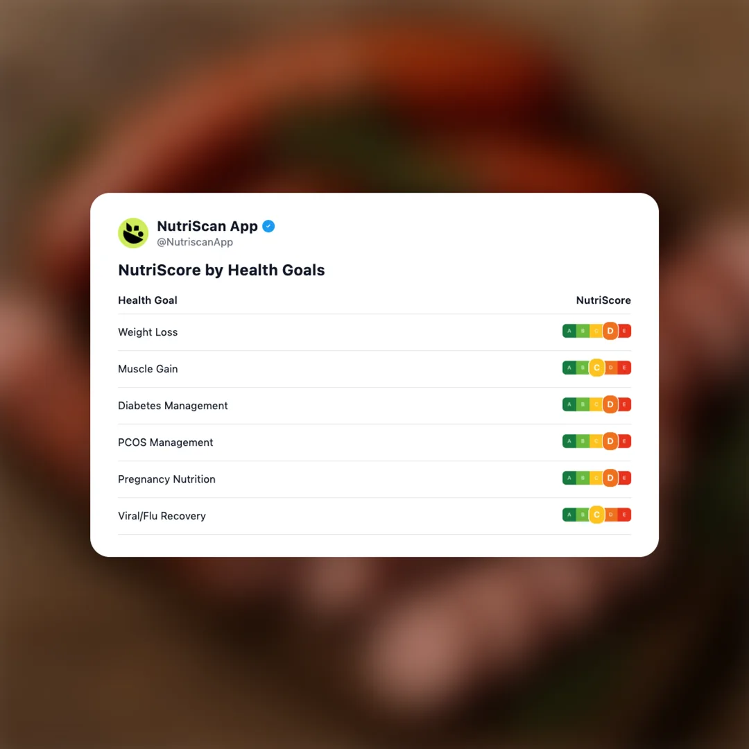 sausage-slices social card 4