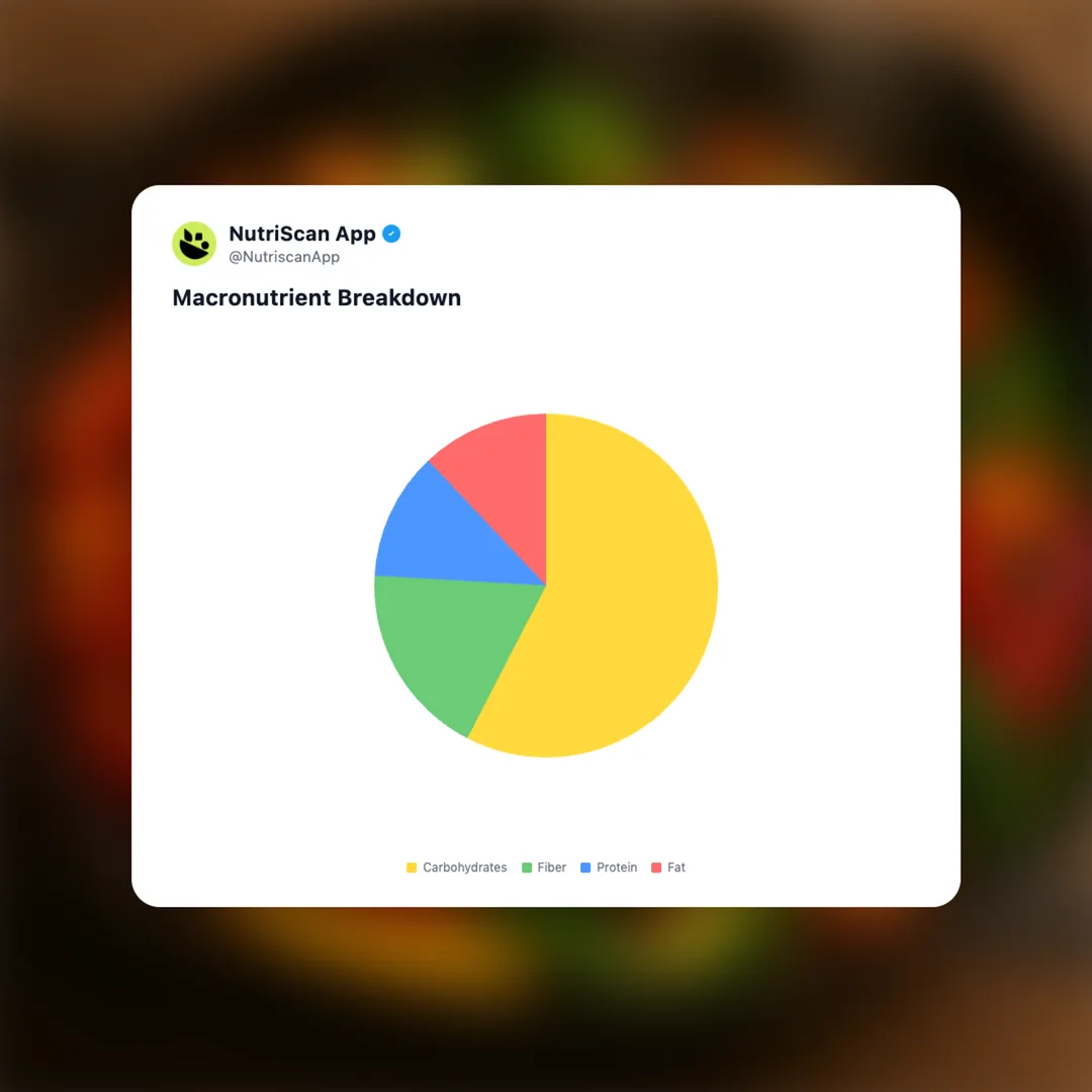 sauteed-vegetables social card 3