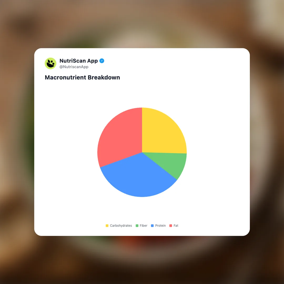 savoury-breakfast-bowl social card 3