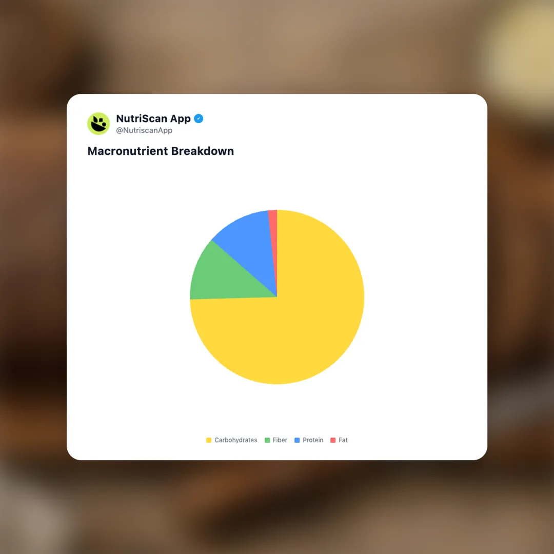 schwarzbrot-german social card 3