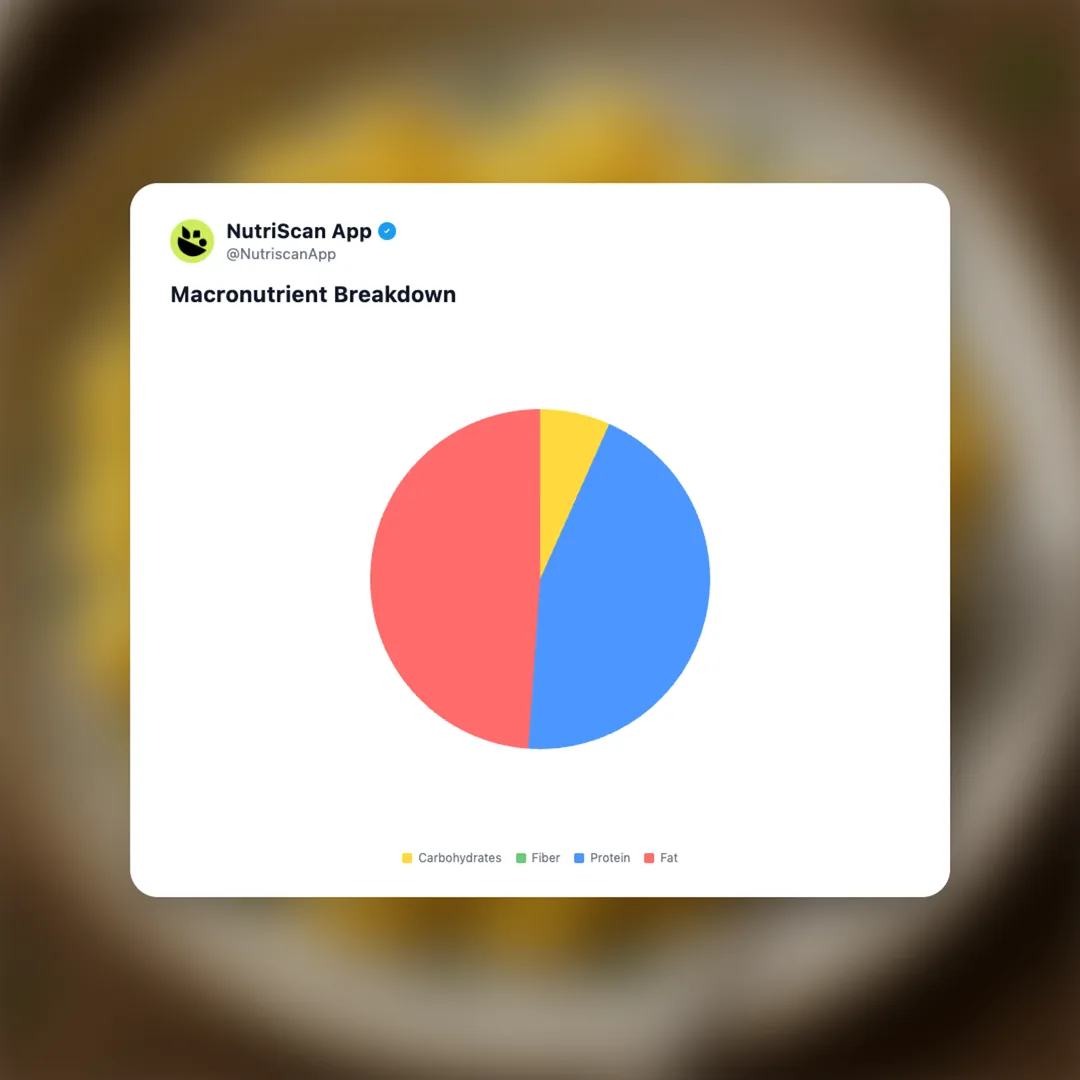 scrambled-egg social card 3