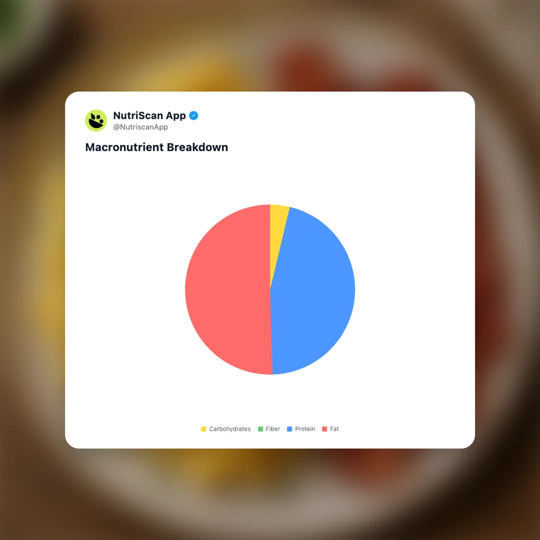 scrambled-eggs-bacon social card 3