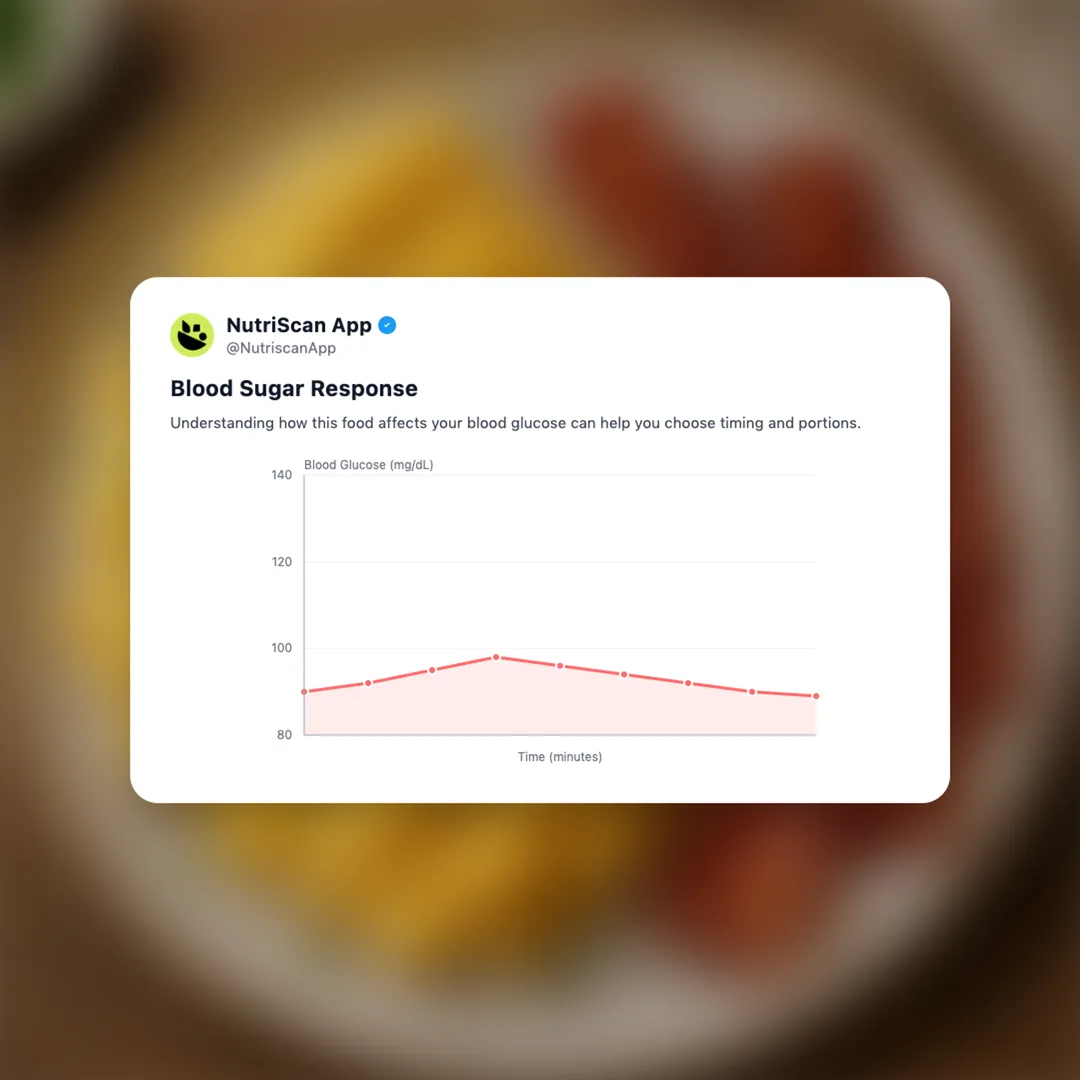 scrambled-eggs-bacon social card 5