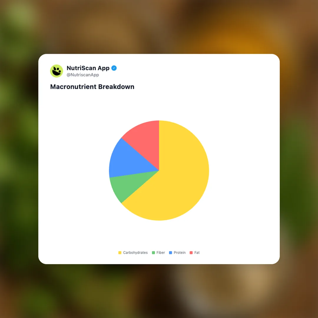 seasoning social card 3