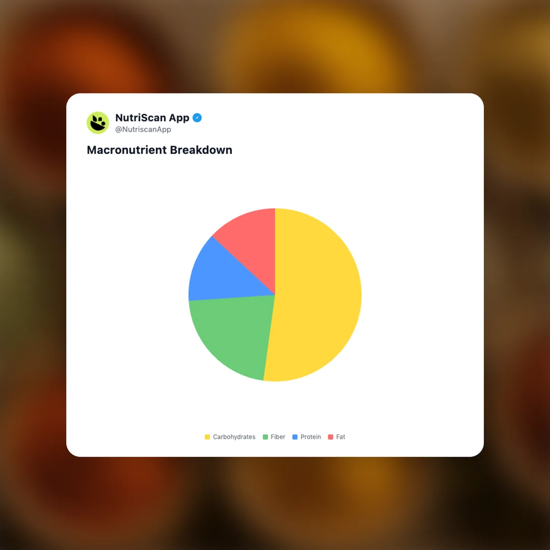 seasonings social card 3