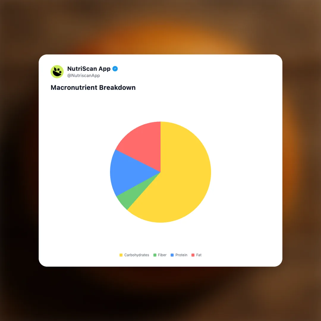 sesame-bun social card 3